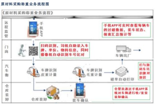 構(gòu)建智慧礦山 貨云通無人值守智能稱重系統(tǒng)方案與計(jì)算機(jī)系統(tǒng)服務(wù)